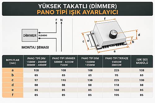4000W Akkor Flm.(2000W Halojen-Endüktif) Monofaze Pano Tipi Işık Ayarlayıcı Dimmer - 6